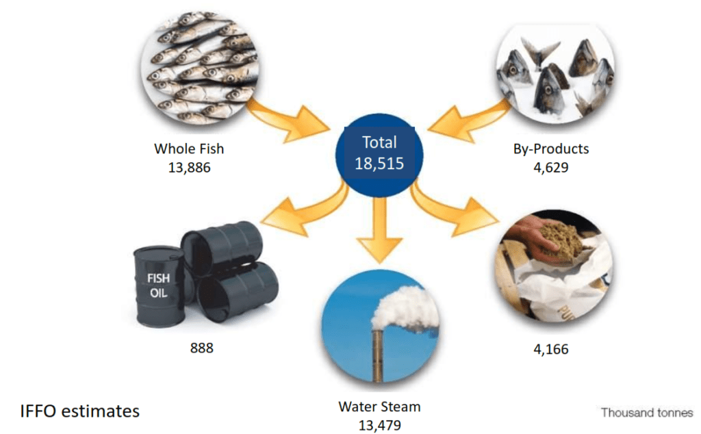 upcyclink marin byproducts recovery